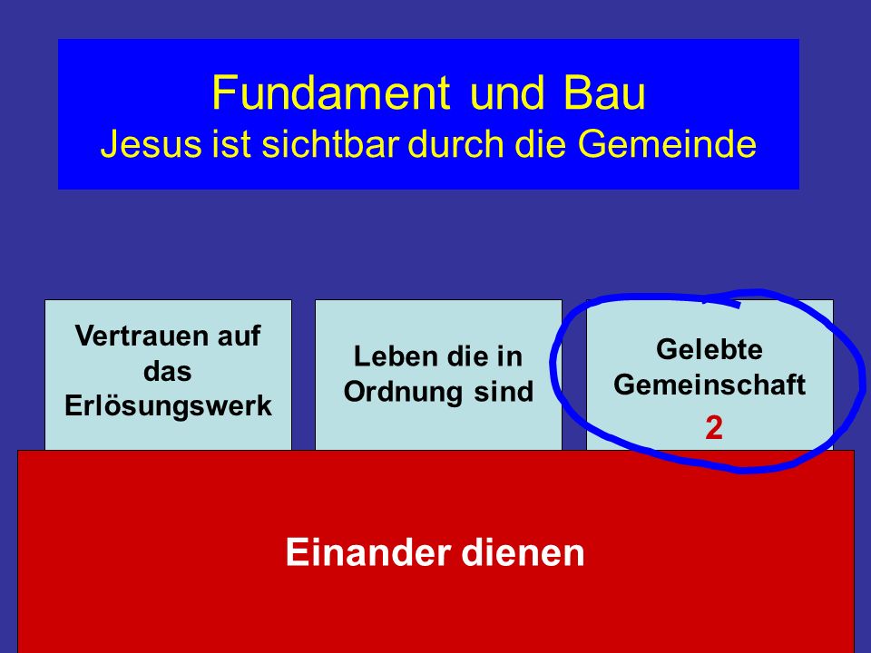 Fundament und Bau Jesus ist sichtbar durch die Gemeinde