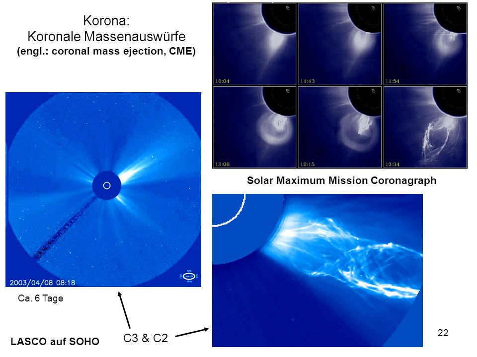 Korona: Koronale Massenauswürfe (engl.: coronal mass ejection, CME)