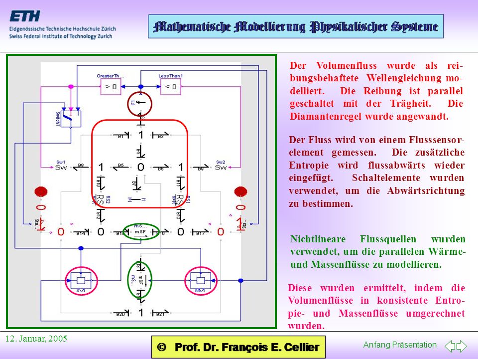 Der Volumenfluss wurde als rei-bungsbehaftete Wellengleichung mo-delliert. Die Reibung ist parallel geschaltet mit der Trägheit. Die Diamantenregel wurde angewandt.