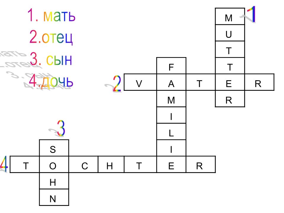 1 1. мать 2.отец 3. сын 4.дочь M U T F T V A E R M I L S T O C H