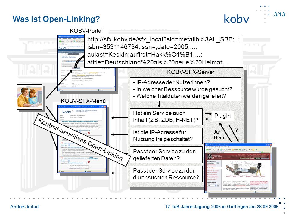 3/13 Was ist Open-Linking KOBV-Portal.   sid=metalib%3AL_SBB;..; isbn= ;issn=;date=2005;...;