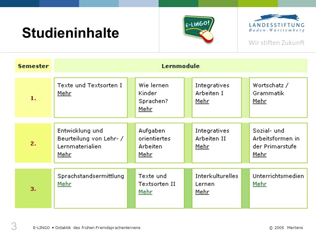 Studieninhalte E-LINGO • Didaktik des frühen Fremdsprachenlernens