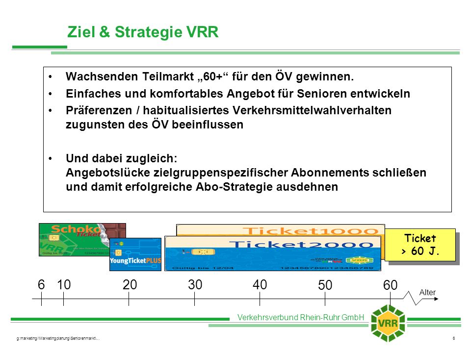 Ziel & Strategie VRR Wachsenden Teilmarkt „60+ für den ÖV gewinnen. Einfaches und komfortables Angebot für Senioren entwickeln.