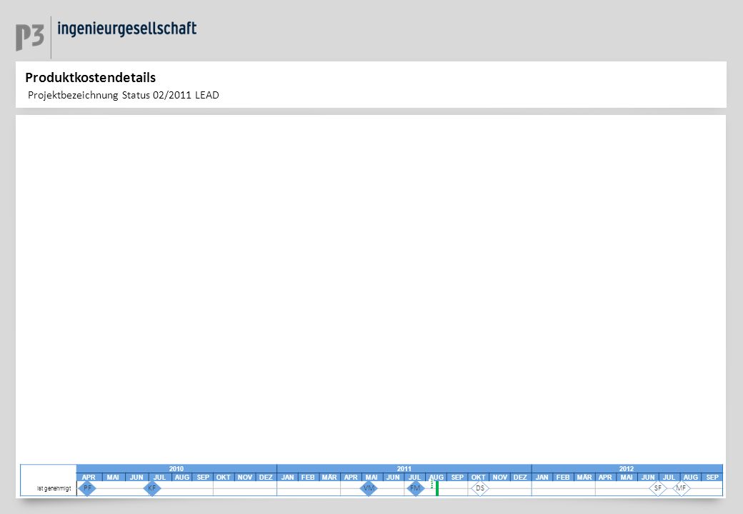 Produktkostendetails Projektbezeichnung Status 02/2011 LEAD
