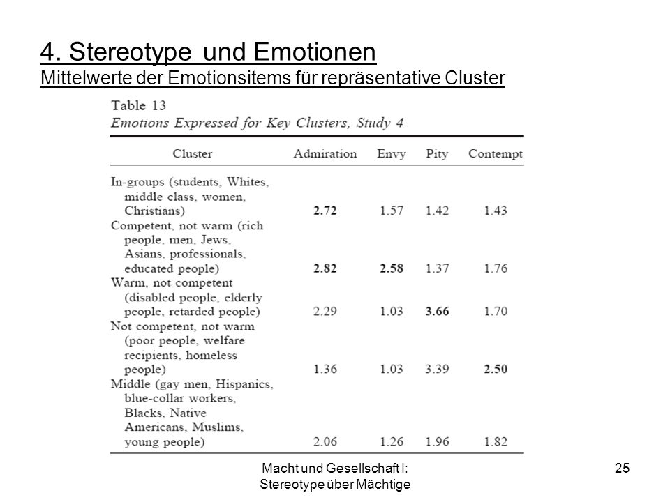 Macht und Gesellschaft I: Stereotype über Mächtige