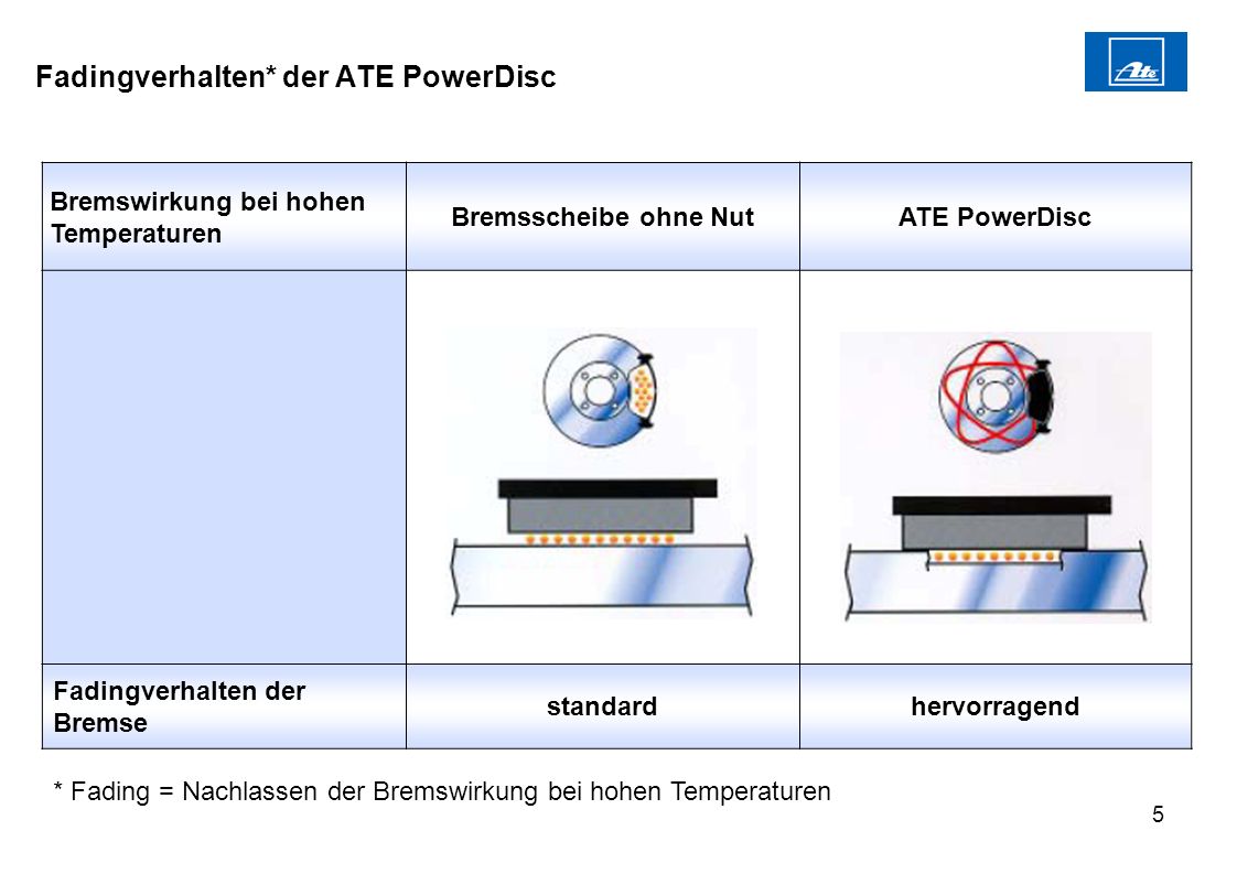 Technik optimiert Die Original ATE PowerDisc. ppt video online herunterladen
