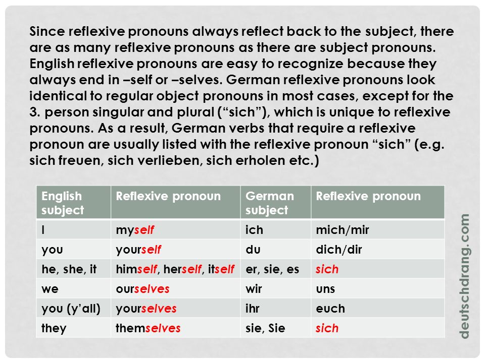 Возвратное местоимение в древнерусском языке. Reflexive pronouns в английском. Reflexive местоимение. Тема reflexive pronouns. Pronouns reflexive pronouns.