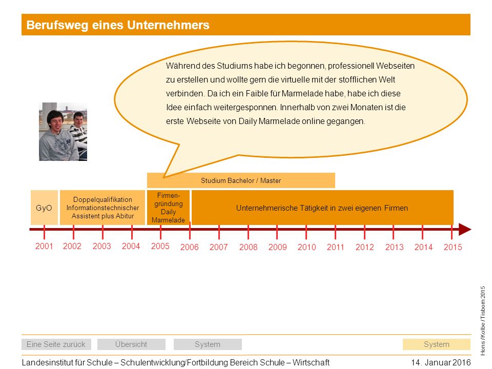 Berufsweg eines Unternehmers