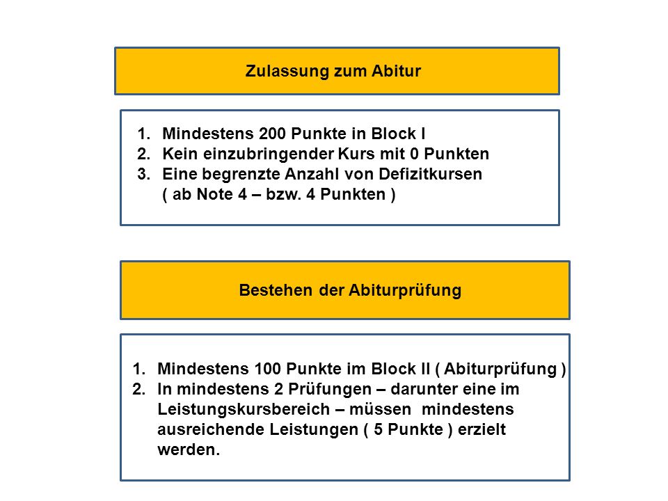 Zulassung zum Abitur Mindestens 200 Punkte in Block I. Kein einzubringender Kurs mit 0 Punkten.