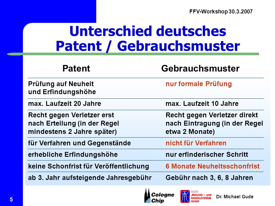 Gebrauchsmuster vs patent