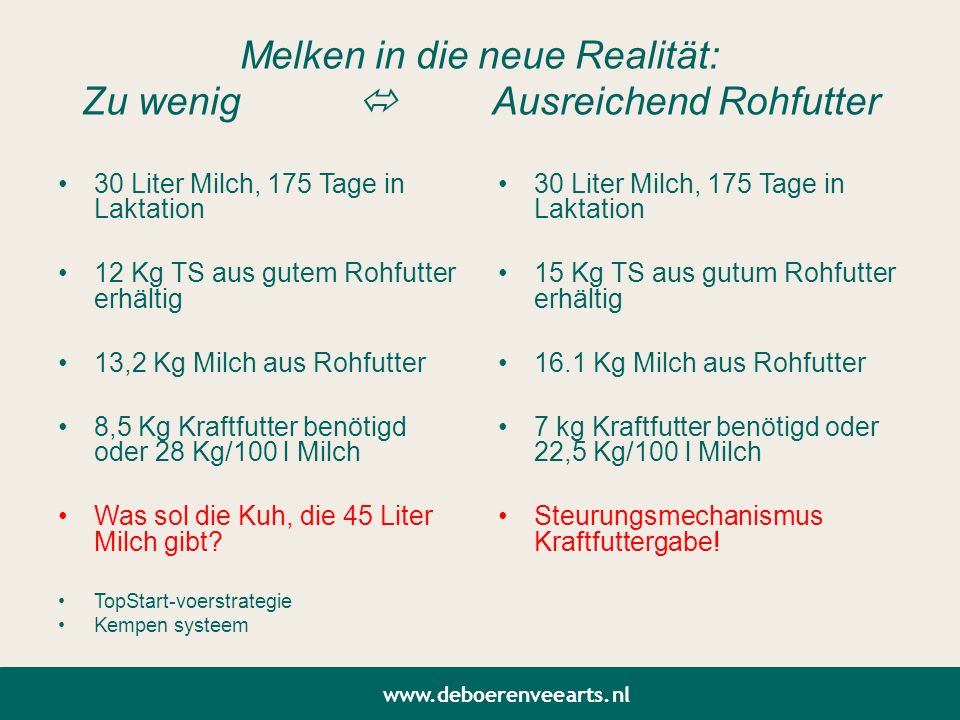 Melken in die neue Realität: Zu wenig  Ausreichend Rohfutter