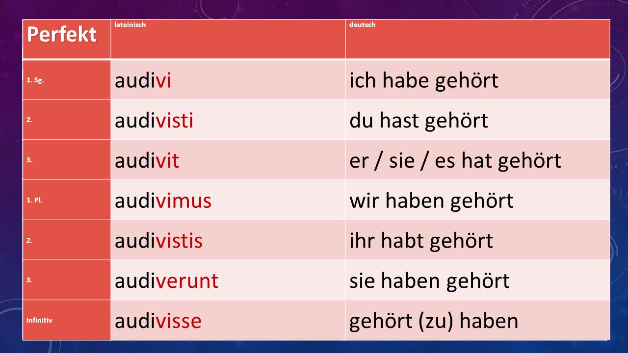 Präsens audio ich höre audis du hörst audit er / sie / es hört audimus