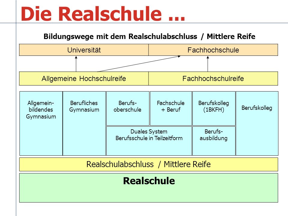 Die Realschule… … in Baden-Württemberg in Zahlen - ppt video online  herunterladen