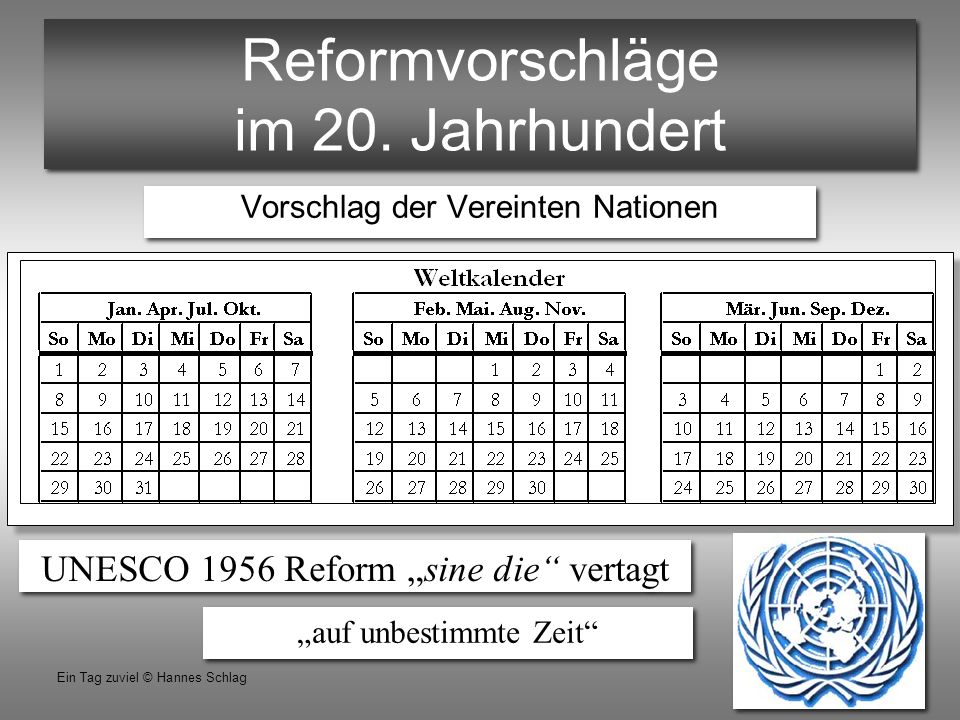 Reformvorschläge im 20. Jahrhundert