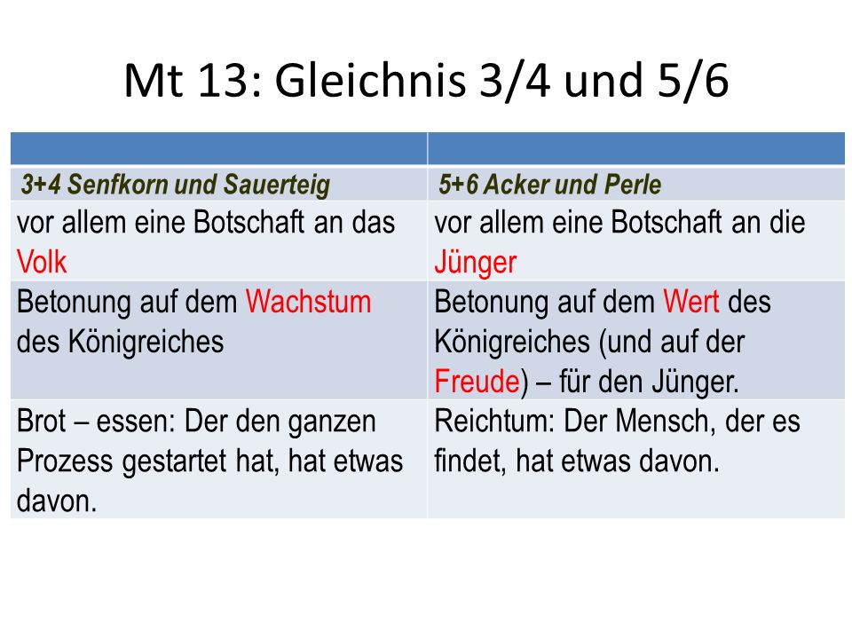 Mt 13: Gleichnis 3/4 und 5/6 vor allem eine Botschaft an das Volk