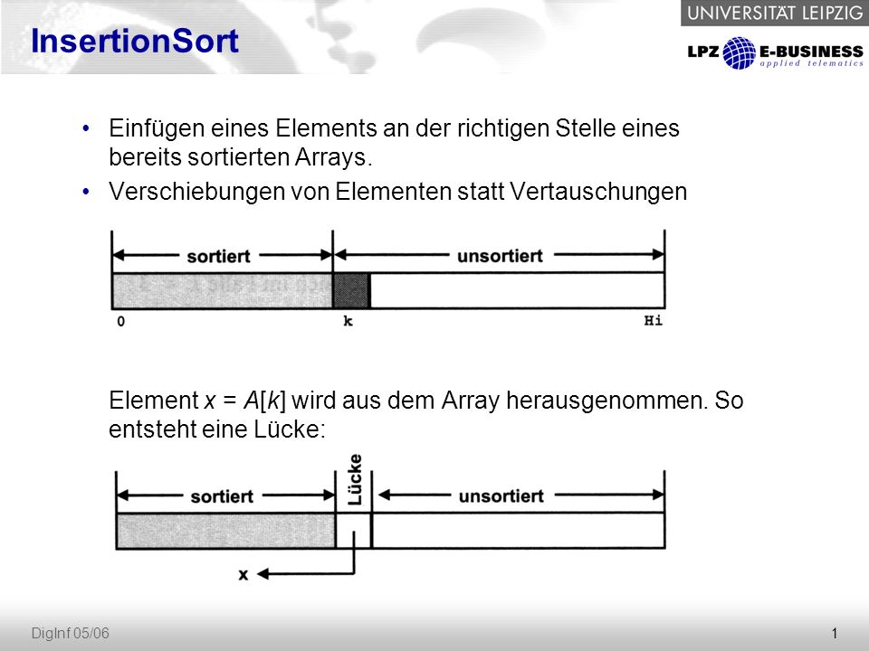 InsertionSort Einfügen eines Elements an der richtigen Stelle eines bereits sortierten Arrays. Verschiebungen von Elementen statt Vertauschungen.