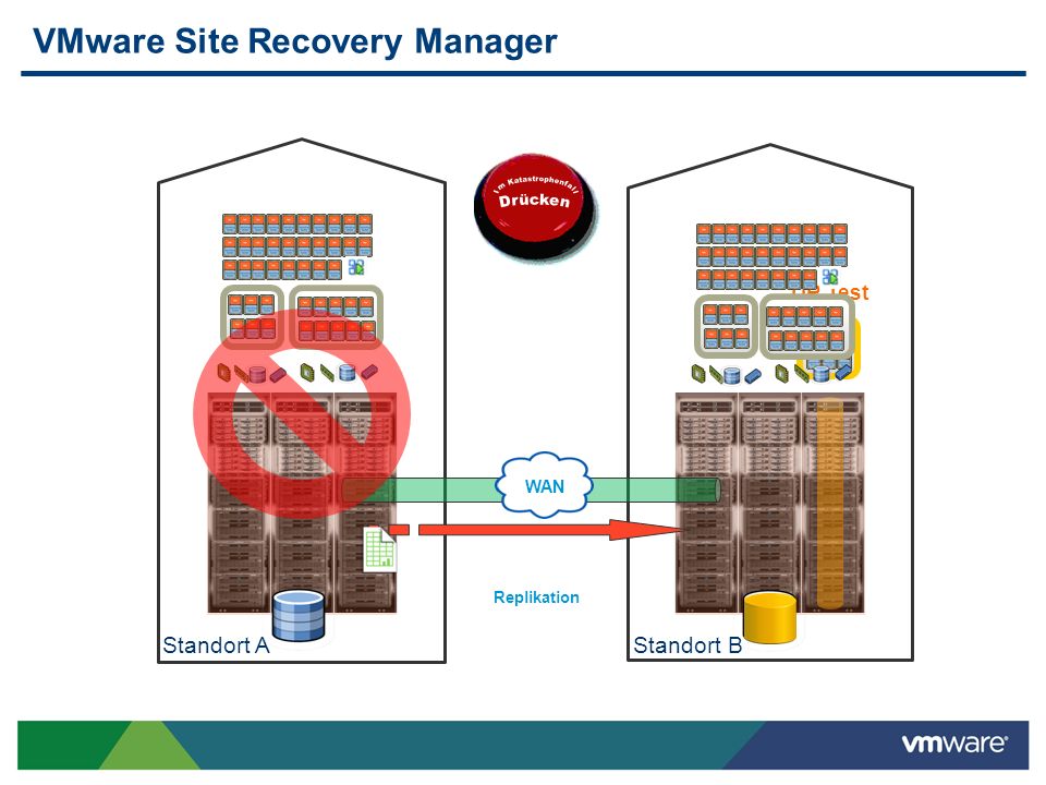 Im Katastrophenfall Drücken VMware Site Recovery Manager Standort A
