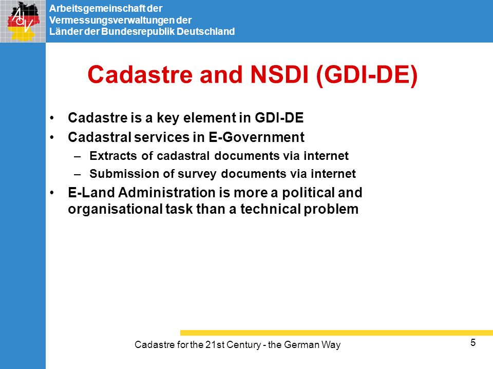 Cadastre and NSDI (GDI-DE)
