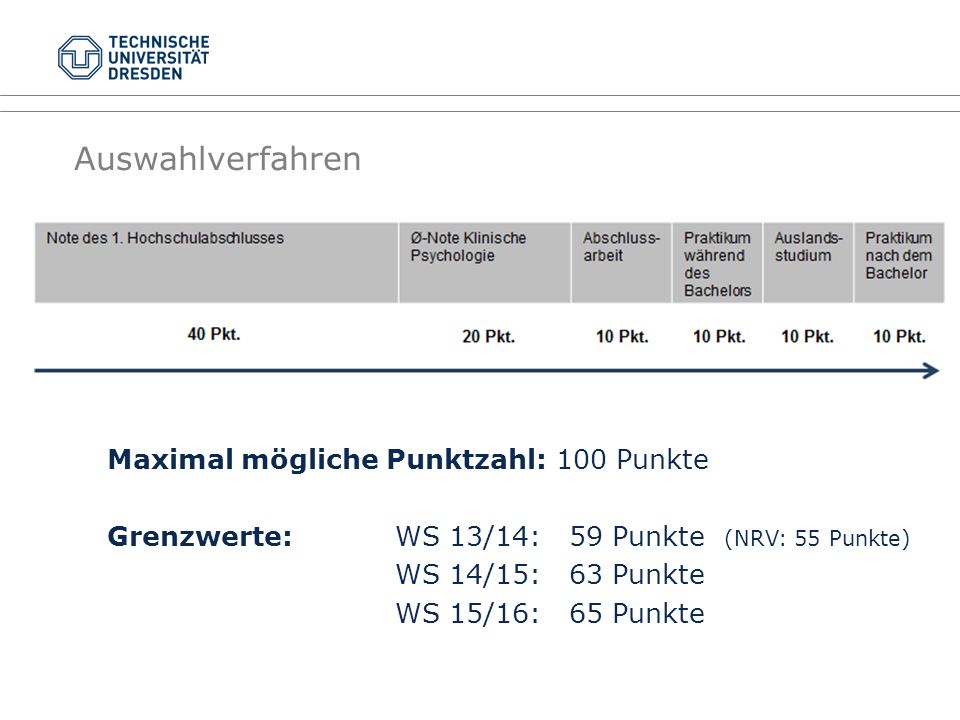Auswahlverfahren Maximal mögliche Punktzahl: 100 Punkte Grenzwerte: WS 13/14: 59 Punkte (NRV: 55 Punkte) WS 14/15: 63 Punkte WS 15/16: 65 Punkte
