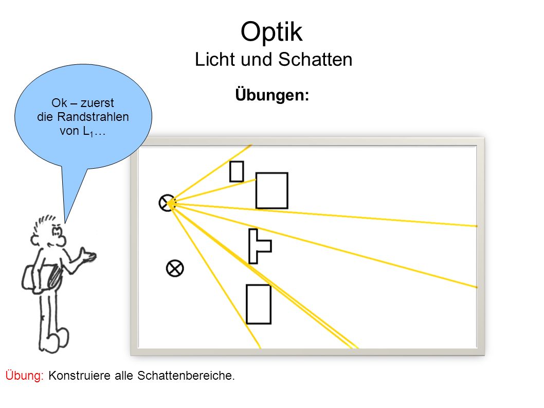 Optik Licht und Schatten Übungen: Ok – zuerst die Randstrahlen von L1…