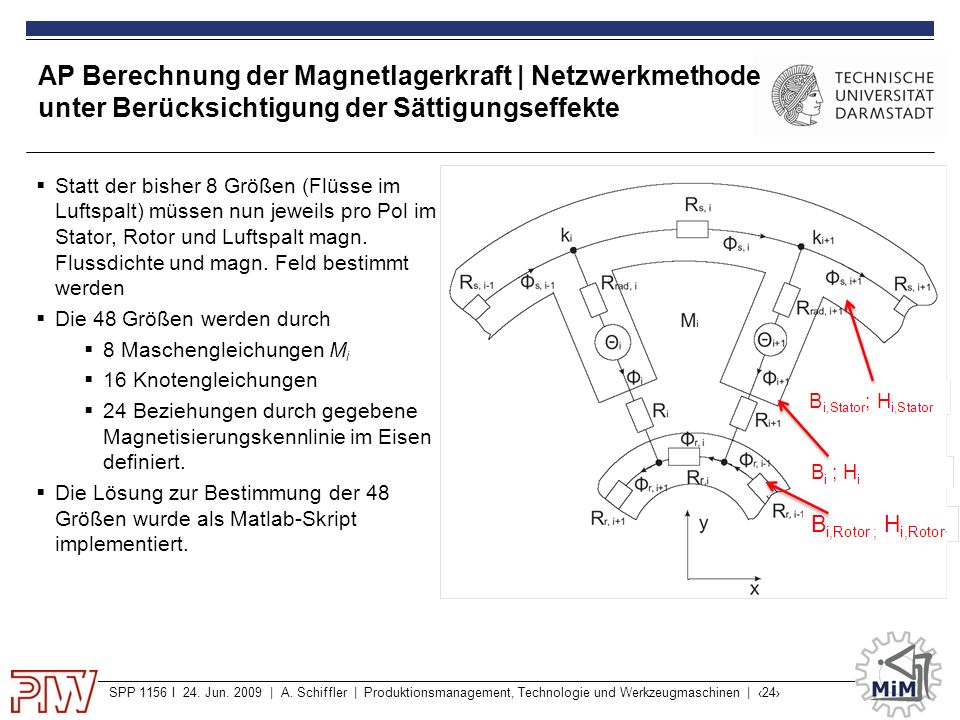 AP Berechnung der Magnetlagerkraft | Netzwerkmethode unter Berücksichtigung der Sättigungseffekte