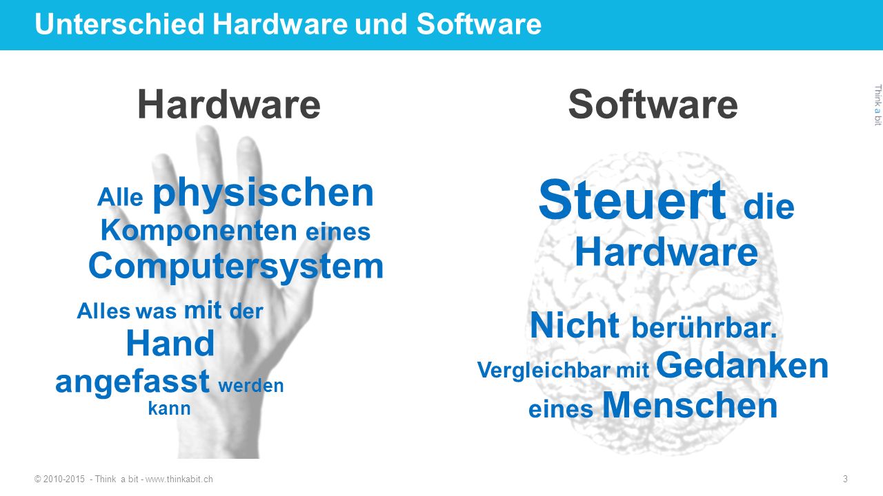 Unterschied Hardware und Software