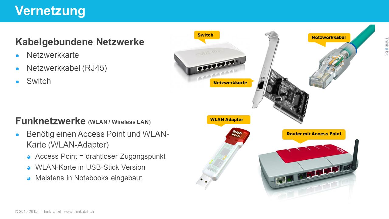 Router mit Access Point