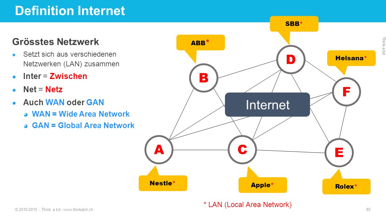 Definition Internet D B F Internet A C E Grösstes Netzwerk