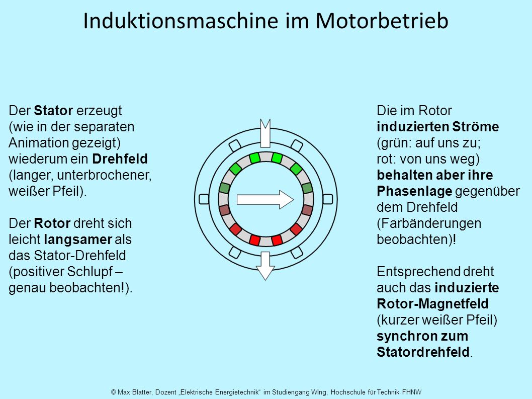 Induktionsmaschine im Motorbetrieb