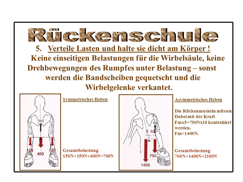 Rückenschule Verteile Lasten und halte sie dicht am Körper !