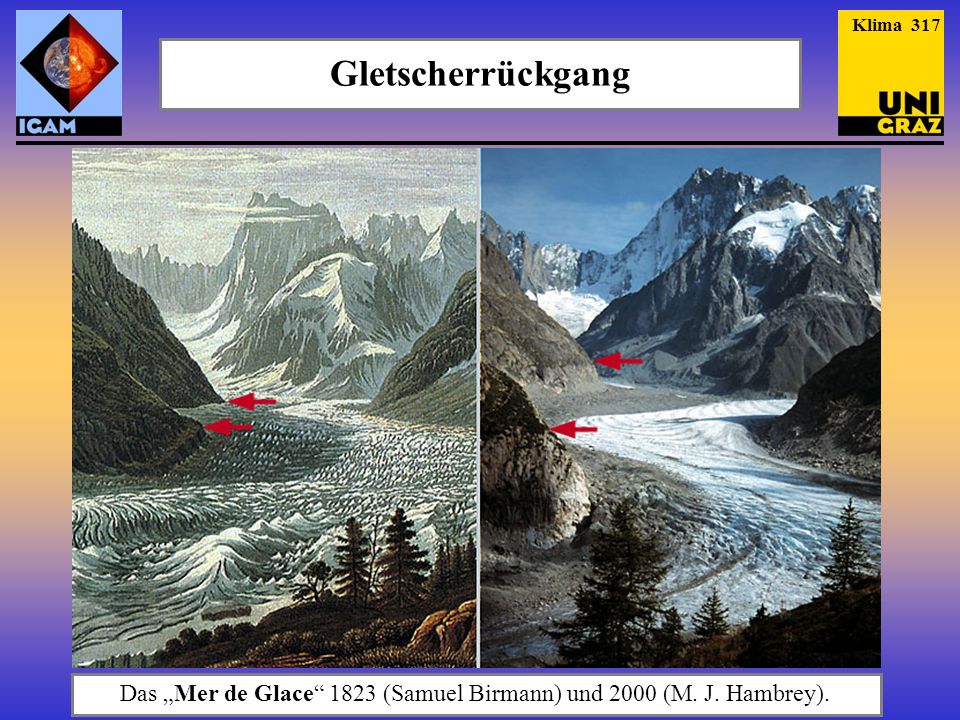 Das „Mer de Glace 1823 (Samuel Birmann) und 2000 (M. J. Hambrey).