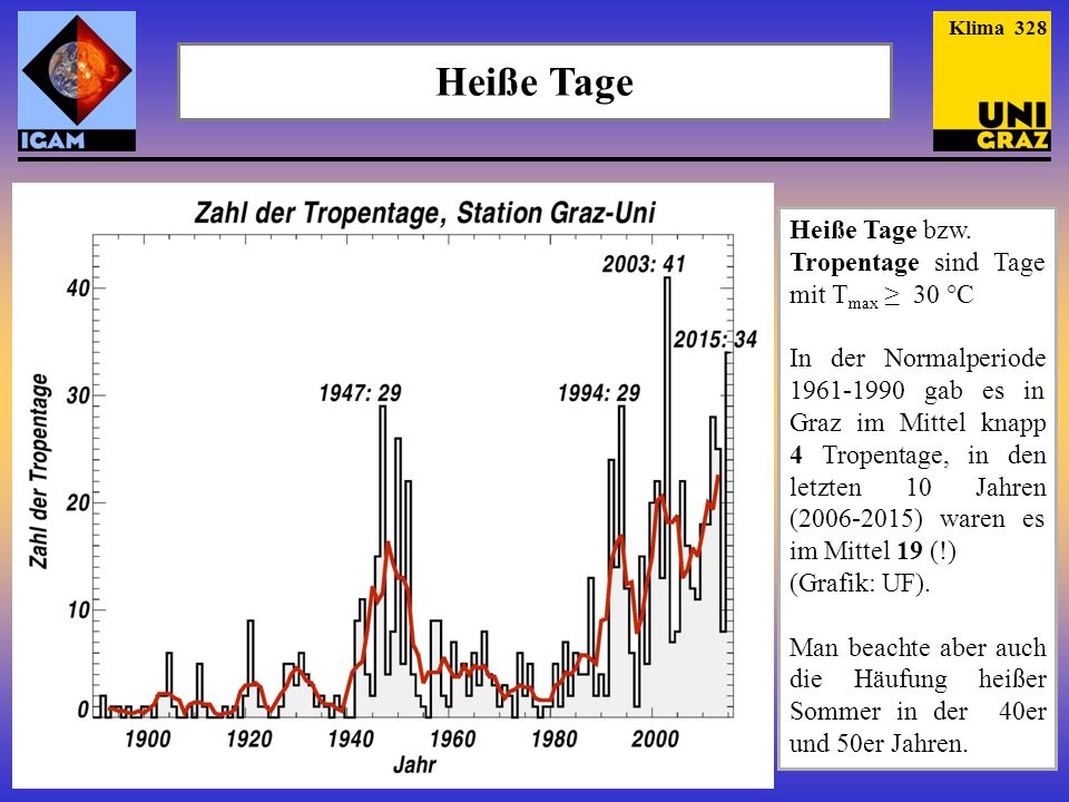 Heiße Tage Heiße Tage bzw. Tropentage sind Tage mit Tmax ≥ 30 °C