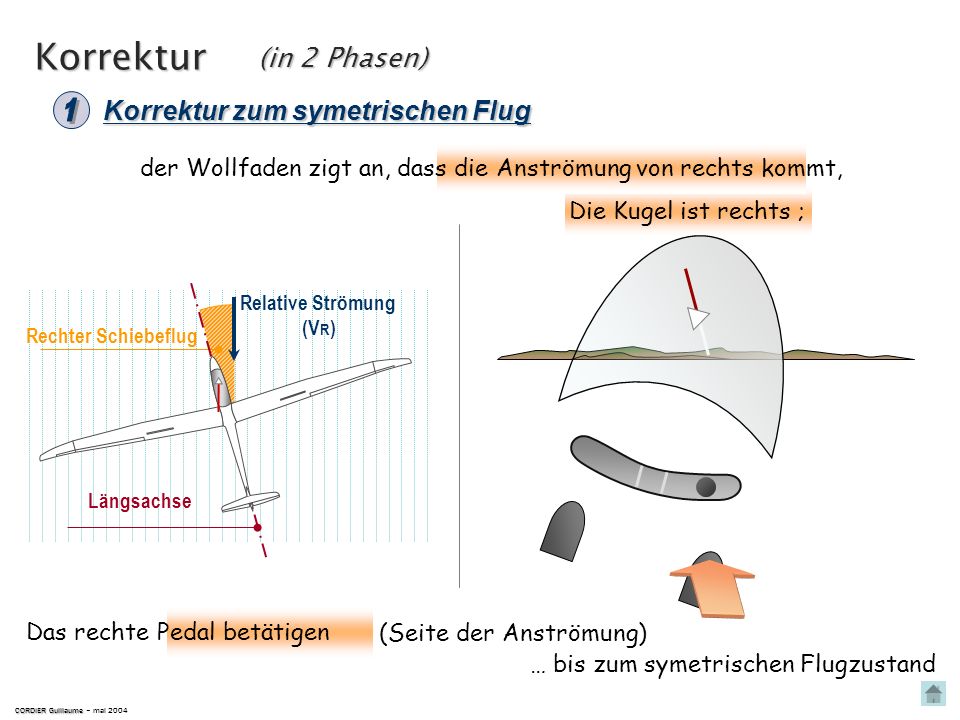 Korrektur (in 2 Phasen) Korrektur zum symetrischen Flug
