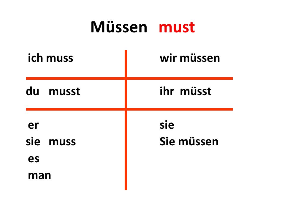 Müssen must ich muss wir müssen du musst ihr müsst er sie sie muss Sie müssen es man