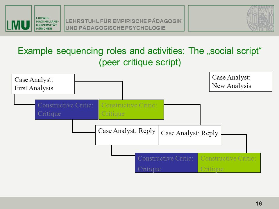 Example sequencing roles and activities: The „social script (peer critique script)