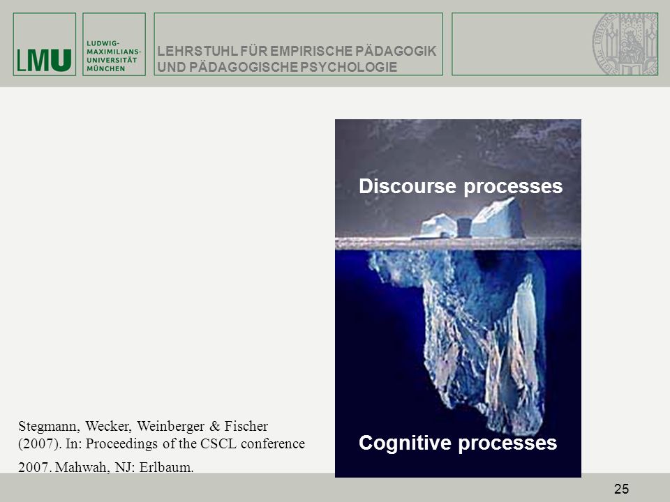 Discourse processes Cognitive processes
