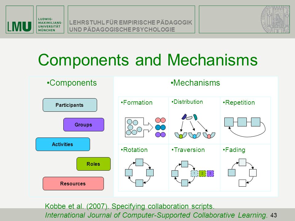 Components and Mechanisms