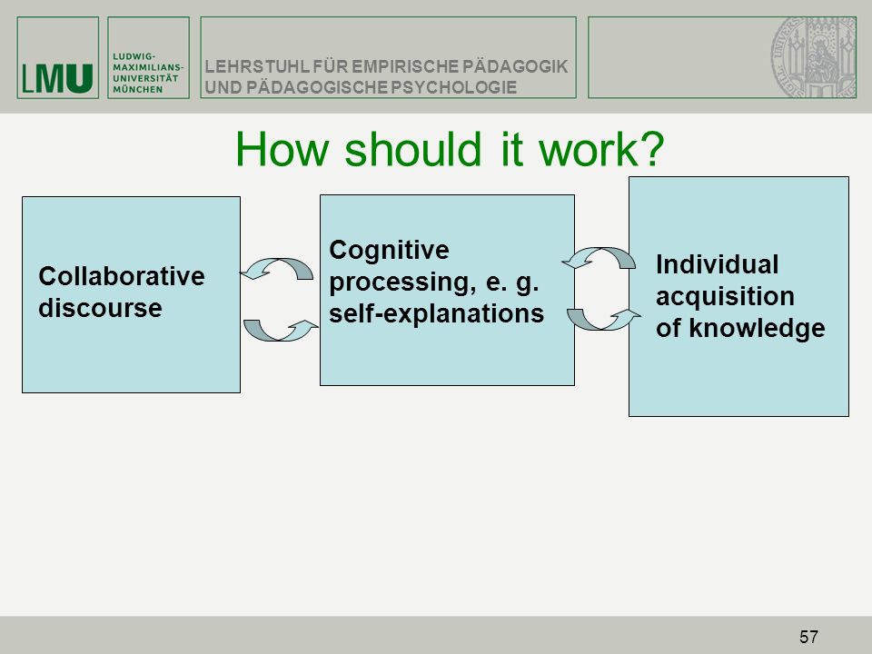 How should it work Cognitive processing, e. g. self-explanations