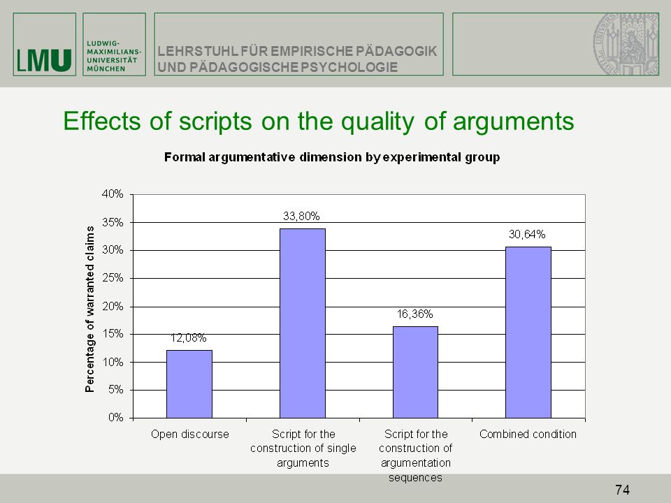 Effects of scripts on the quality of arguments