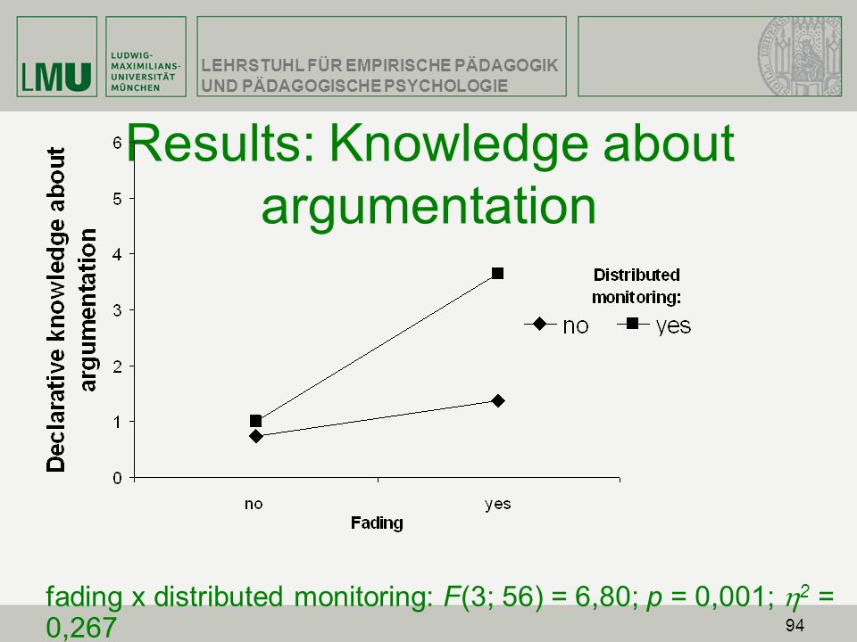 Results: Knowledge about argumentation