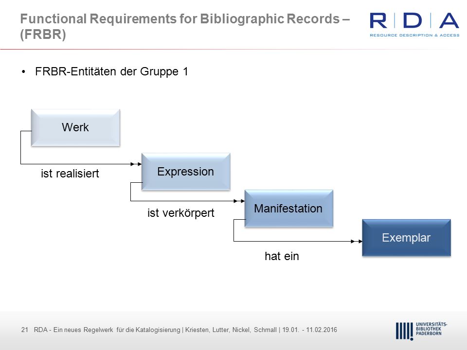 Functional Requirements for Bibliographic Records – (FRBR)
