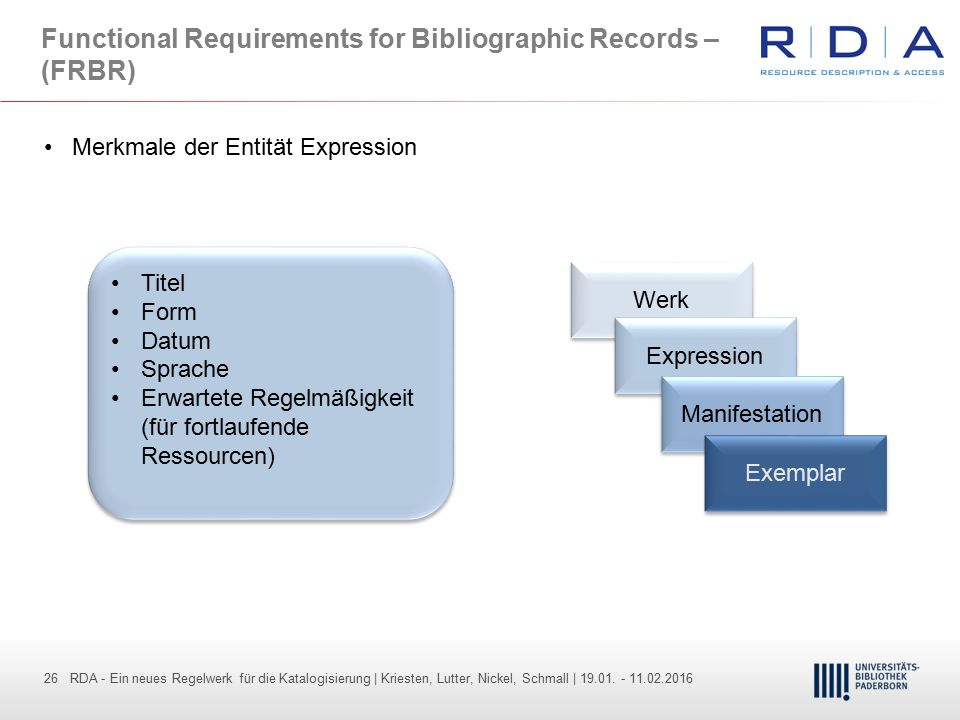 Functional Requirements for Bibliographic Records – (FRBR)