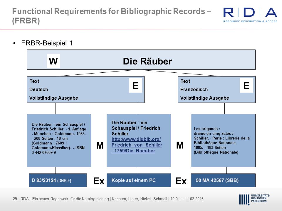 Functional Requirements for Bibliographic Records – (FRBR)