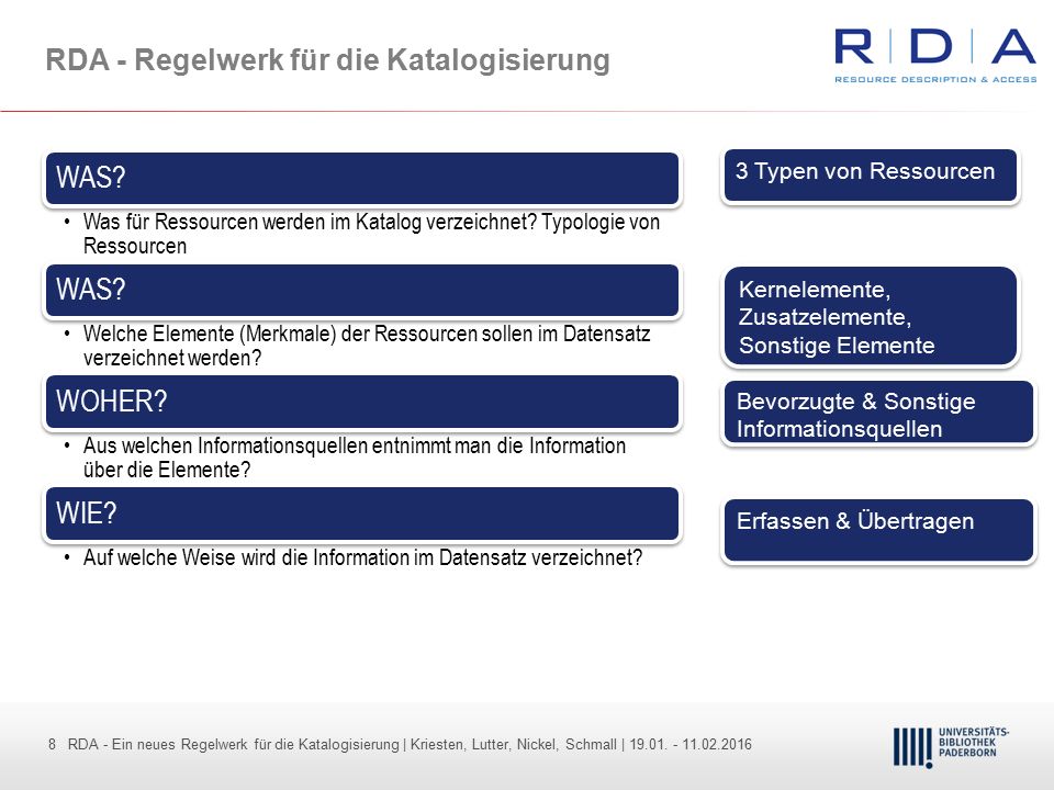 RDA - Regelwerk für die Katalogisierung